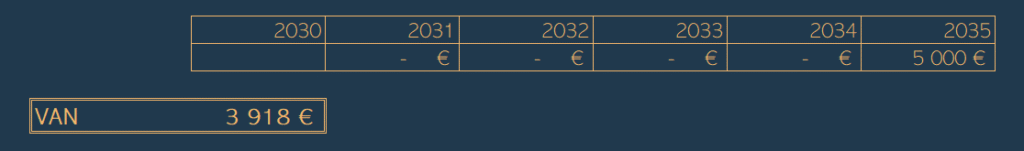 Les fondamentaux van exemple
