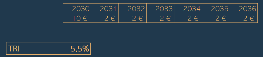 Les fondamentaux image